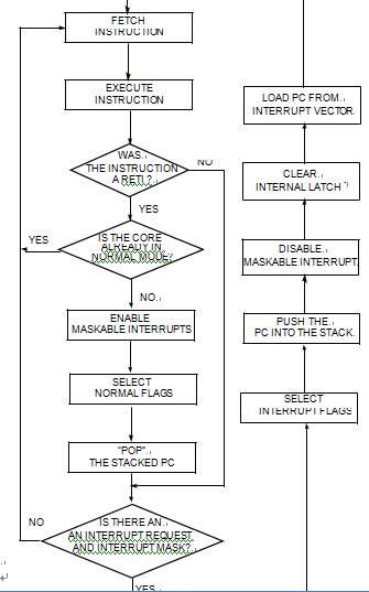 Mcu Chart