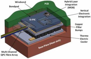 Extract Chip PIC16F685 Code from its locked memory include flash and eeprom memory, the status of MCU PIC16F685 will be changed to opened one after break IC tamper resistance system