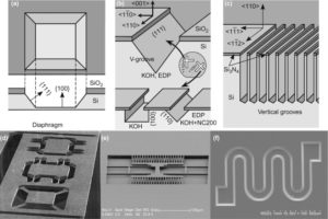 Unlock Microcontroller ATTINY261A Flash memory and extract IC code from the eeprom and flash memory, after cutting of the security fuse bit inside the MCU, the embedded firmware can be fully dump into the computer in the format of binary or heximal