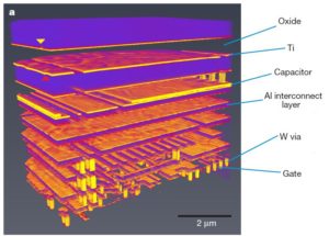 Cut off the metal wire inside the MCU circuitry layer by focus ion beam and disable the tamper resistance system, Read Microcontroller PIC16F876 Flash and eeprom content direclty out from the memory and copy microcontroller