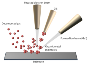 Unlock Chip with Active Photon Probing