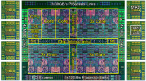 Reverse MCU IC Renesas R5F2L388CNFP