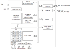 Crack STMicroelectronics ST62T01 Flash Memory