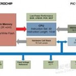 Pull Microprocessor IC Microchip PIC12LF1552