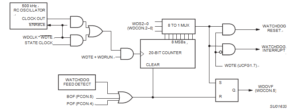 Block Diagram of the Watchdog Timer