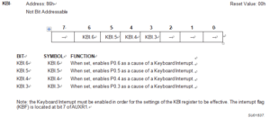Keyboard Interrupt Register (KBI)