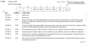 Power Control Register (PCON)