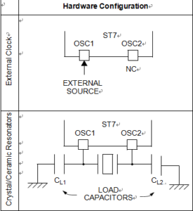 ST7 Clock Sources