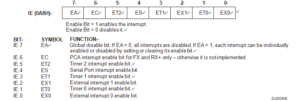 IE Registers