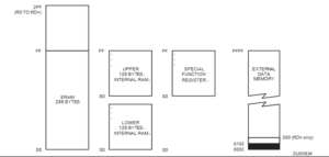 Internal and External Data Memory Address Space with EXTRAM = 0