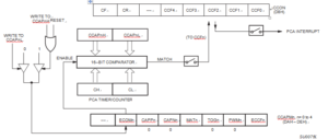 PCA Compare Mode