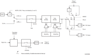 Extract Microcontroller P89C538 Stored Heximal