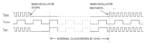 LFAO OSCILLATOR FUNCTION