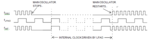 LFAO Oscillator function