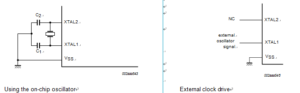 Oscillator characteristics