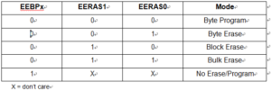 EEPROM Program-Erase Mode Select