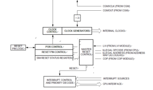 SIM block diagram