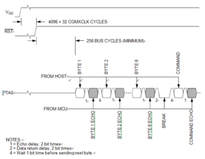 Monitor Mode Entry Timing