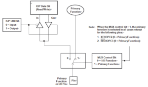 DSP Processor TMS320F2401AVFA Program Cloning