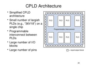 CPLD Architecture