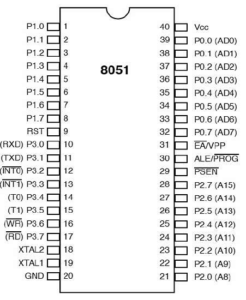 Microcontrollers 8051 Pin Description
