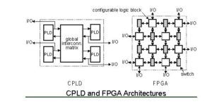 cpld and fpga architecture