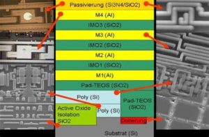 Unlock Renesas Microprocessor R5F64114DFB