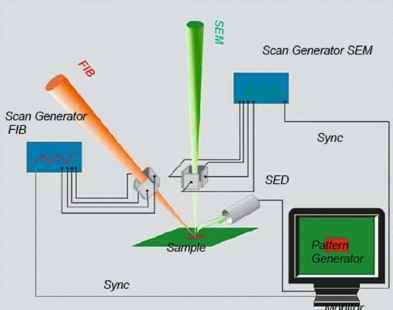 Unlock Chip ATmega1280V by using focus ion beam technique, readout mcu atmega1280v Flash program, and make microcontroller atmega1280v recovery as cloning