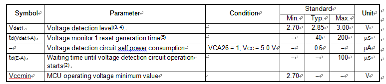 Voltage Detection 1 Circuit Electrical Characteristics