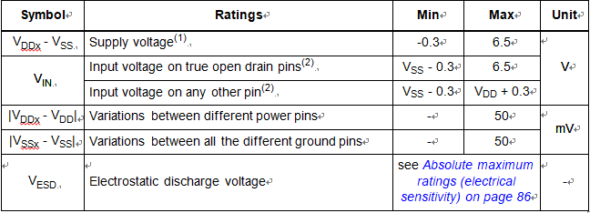 voltage characteristic