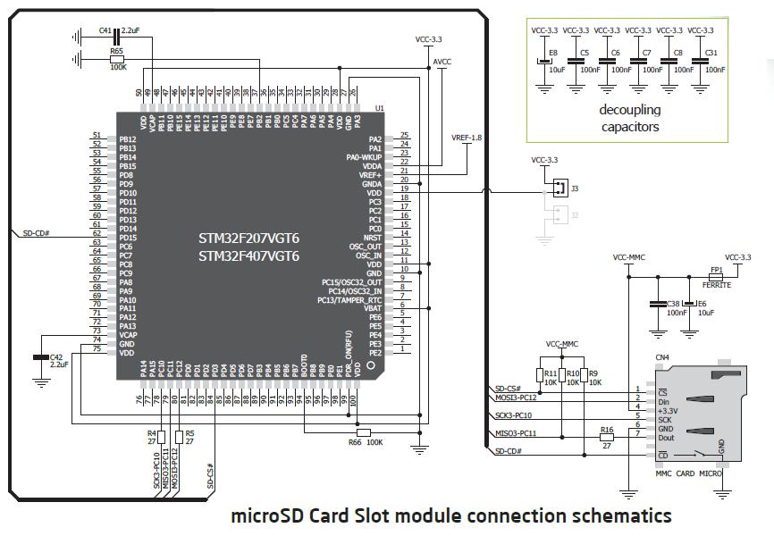 Unlock ARM STM32F207VG Microprocessor Flash Memory